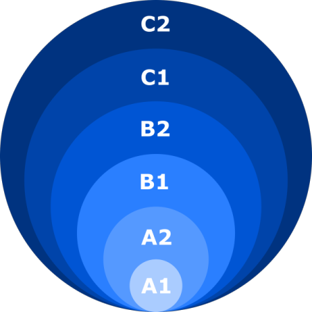 A1 to C2 CEFR levels _ council of Europe